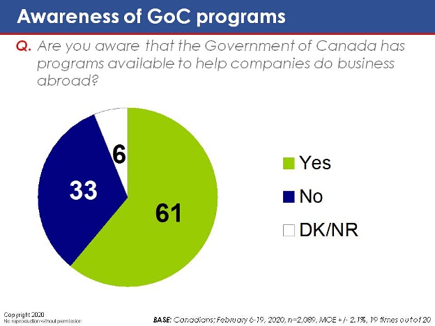 Are you aware that the Government of Canada has programs available to help companies do business abroad?